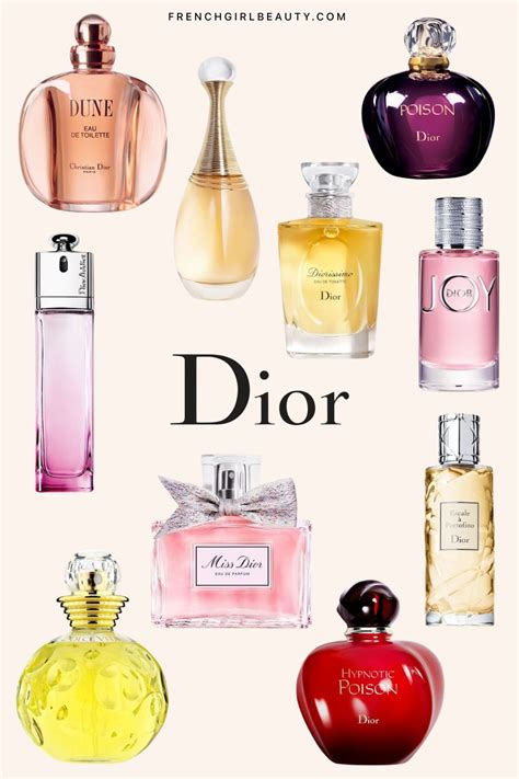 best price for Dior perfume